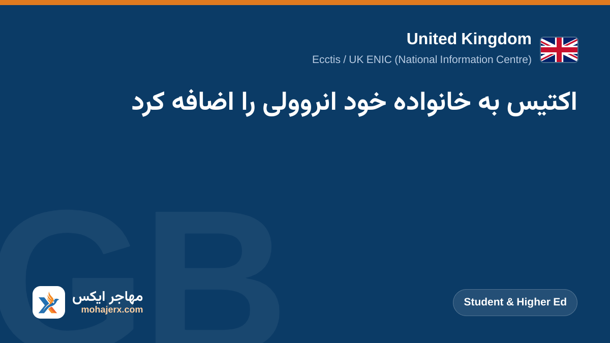 اکتیس به خانواده خود انروولی را اضافه کرد | United Kingdom | Student & Higher Ed