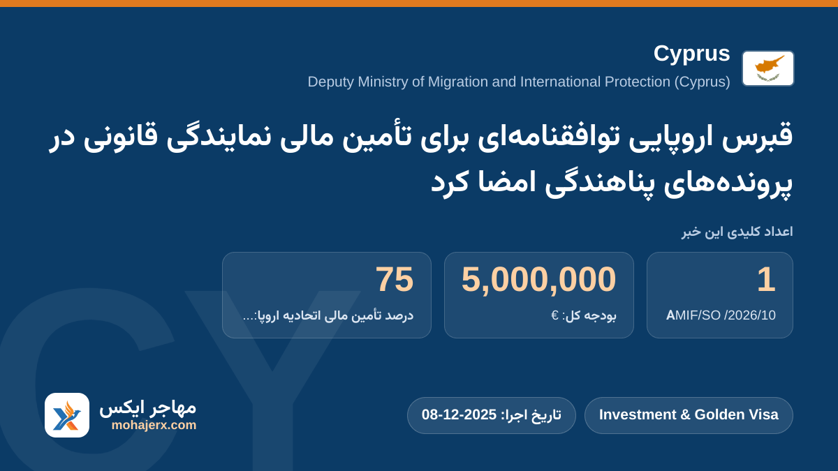 قبرس اروپایی توافقنامه‌ای برای تأمین مالی نمایندگی قانونی در پرونده‌های پناهندگی امضا کرد | Cyprus | Investment & Golden Visa