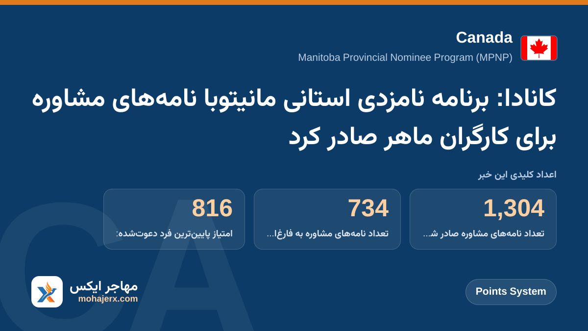 کانادا: برنامه نامزدی استانی مانیتوبا نامه‌های مشاوره برای کارگران ماهر صادر کرد | Canada | Points System