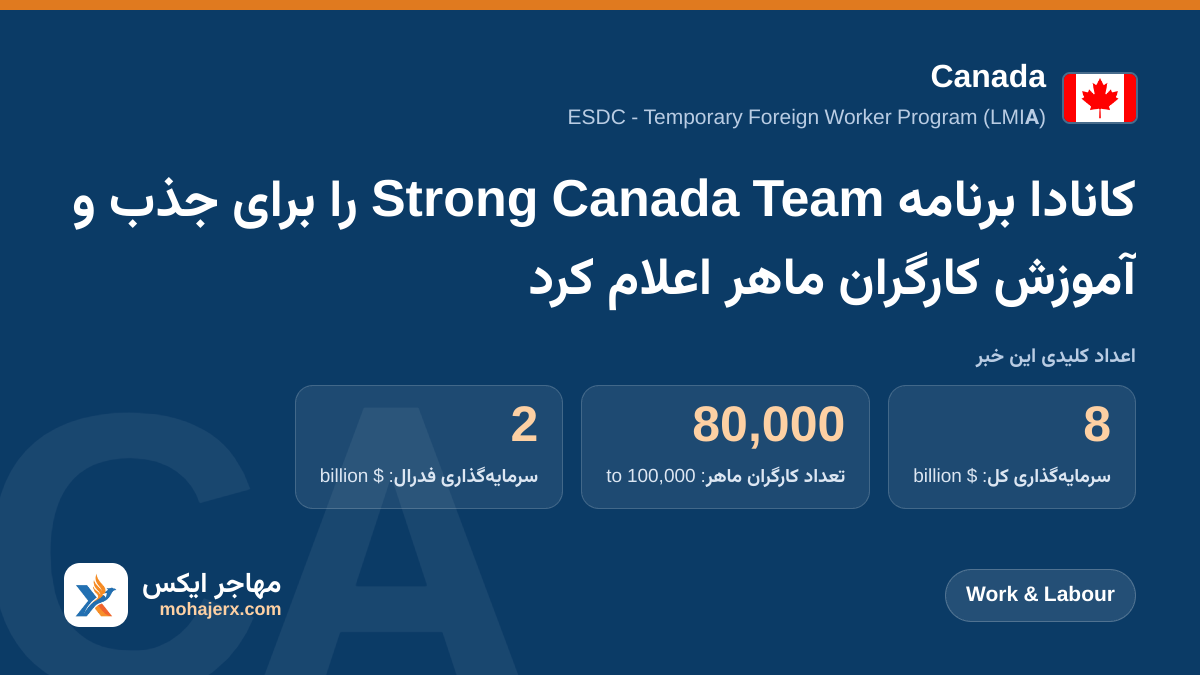 کانادا برنامه Team Canada Strong را برای جذب و آموزش کارگران ماهر اعلام کرد | Canada | Work & Labour