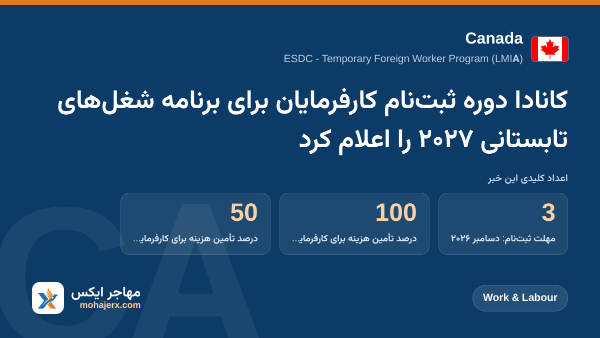 کانادا دوره ثبت‌نام کارفرمایان برای برنامه شغل‌های تابستانی ۲۰۲۷ را اعلام کرد | Canada | Work & Labour