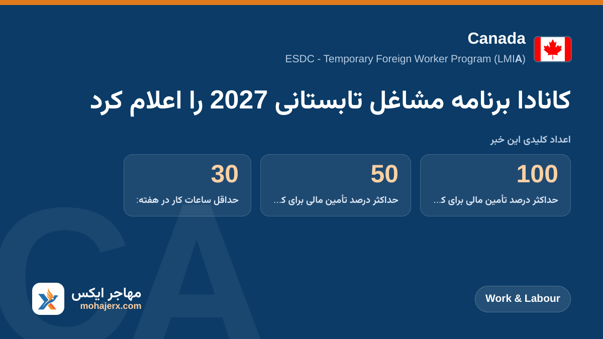 کانادا برنامه مشاغل تابستانی 2027 را اعلام کرد | Canada | Work & Labour