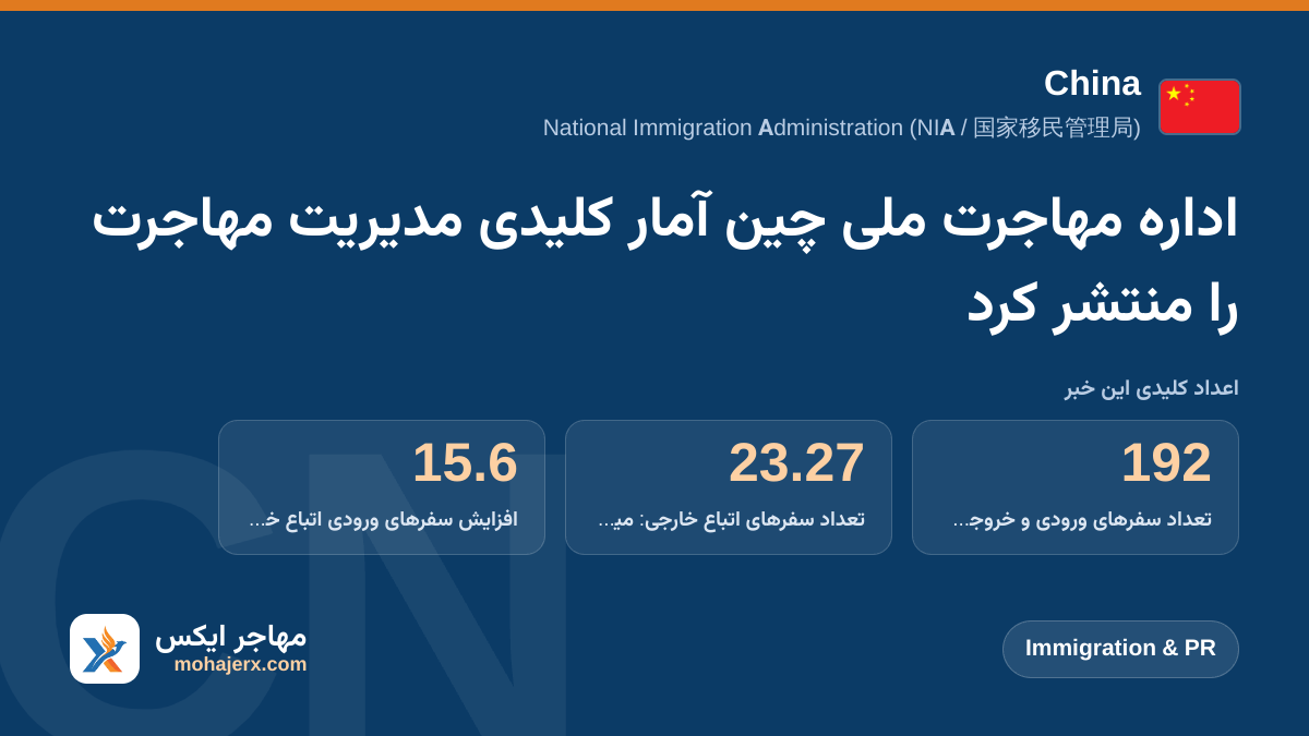 اداره مهاجرت ملی چین آمار کلیدی مدیریت مهاجرت را منتشر کرد | China | Immigration & PR