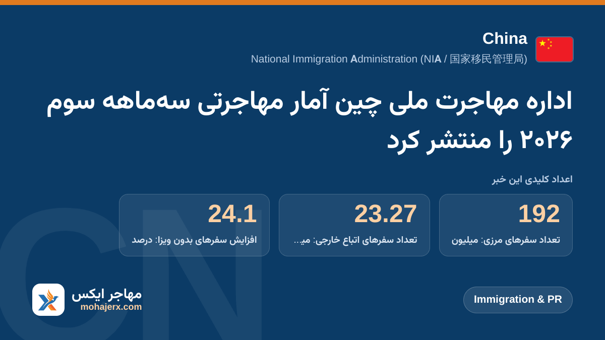 اداره مهاجرت ملی چین آمار مهاجرتی سه‌ماهه سوم ۲۰۲۶ را منتشر کرد | China | Immigration & PR