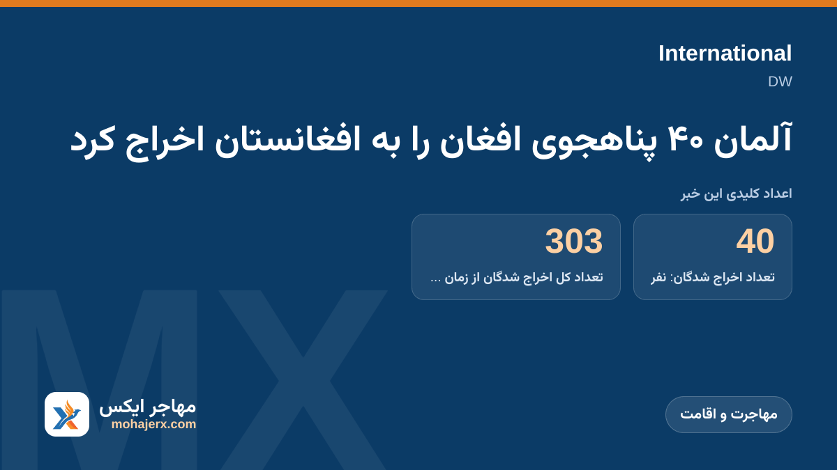 آلمان ۴۰ پناهجوی افغان را به افغانستان اخراج کرد | International | مهاجرت و اقامت