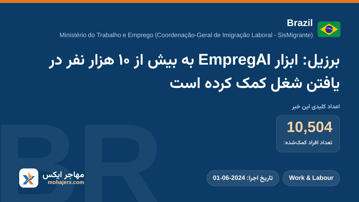 برزیل: ابزار EmpregAI به بیش از ۱۰ هزار نفر در یافتن شغل کمک کرده است | Brazil | Work & Labour