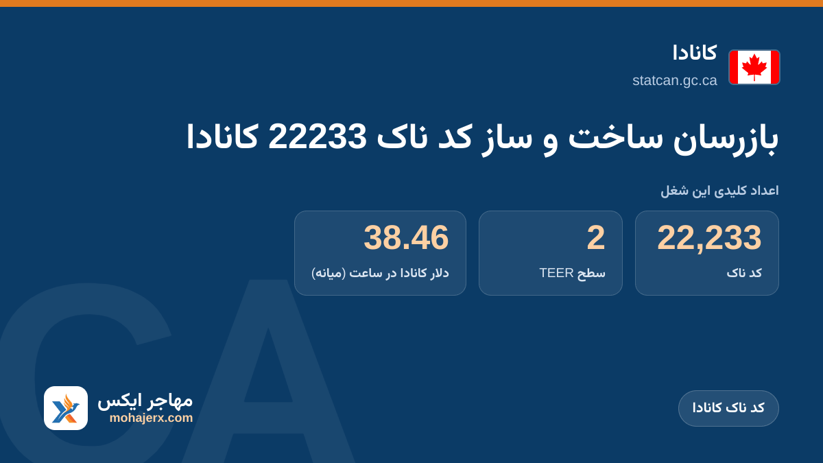 بازرسان ساخت و ساز کد ناک 22233 کانادا | کانادا | کد ناک کانادا