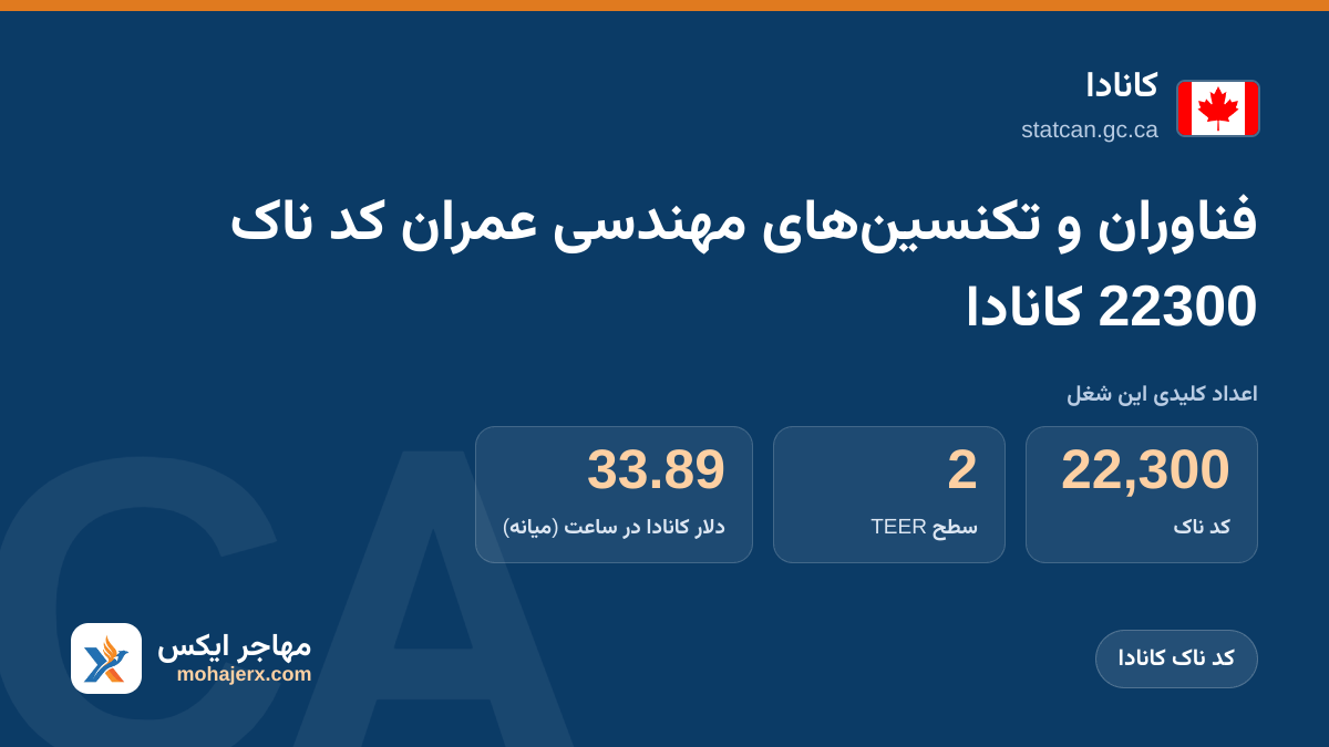 فناوران و تکنسین‌های مهندسی عمران کد ناک 22300 کانادا | کانادا | کد ناک کانادا