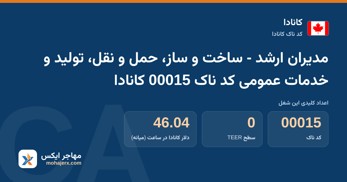 مدیران ارشد - ساخت و ساز، حمل و نقل، تولید و خدمات عمومی کد ناک 00015 کانادا — کد ناک 00015
