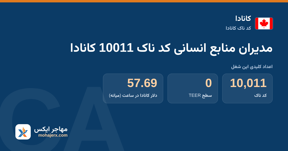 مدیران منابع انسانی کد ناک 10011 کانادا — کد ناک 10011
