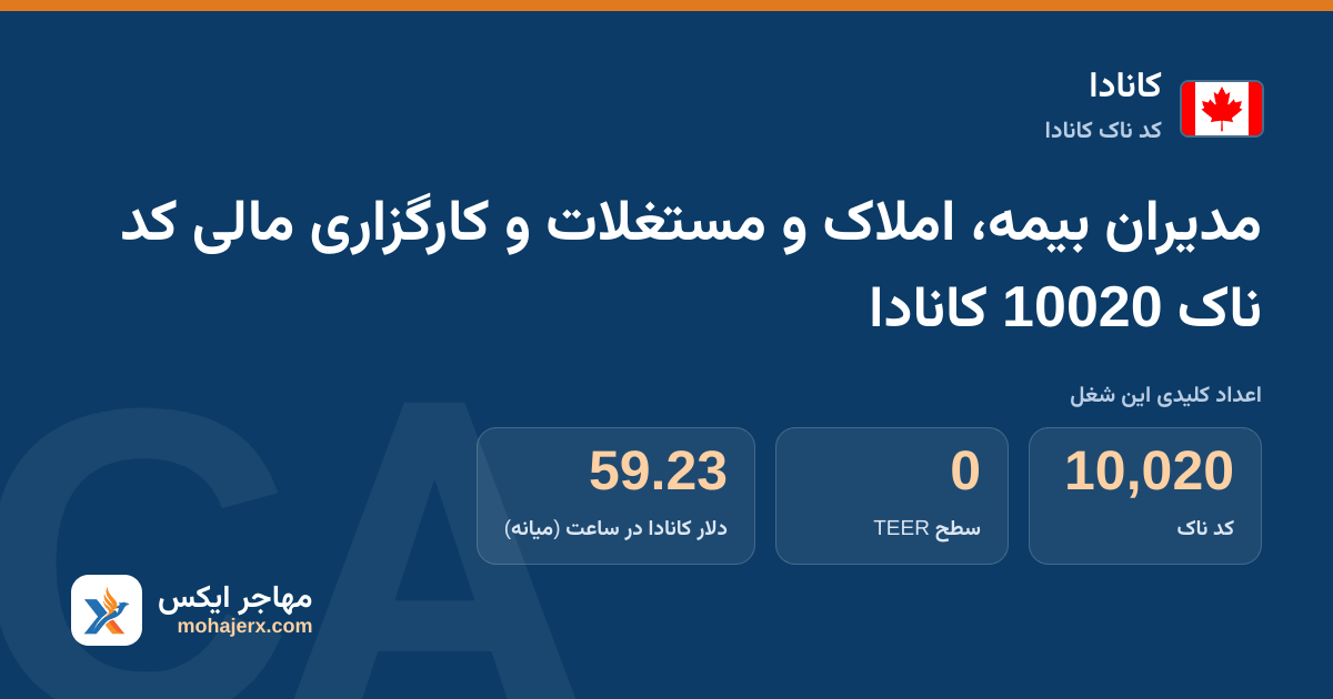 مدیران بیمه، املاک و مستغلات و کارگزاری مالی کد ناک 10020 کانادا — کد ناک 10020