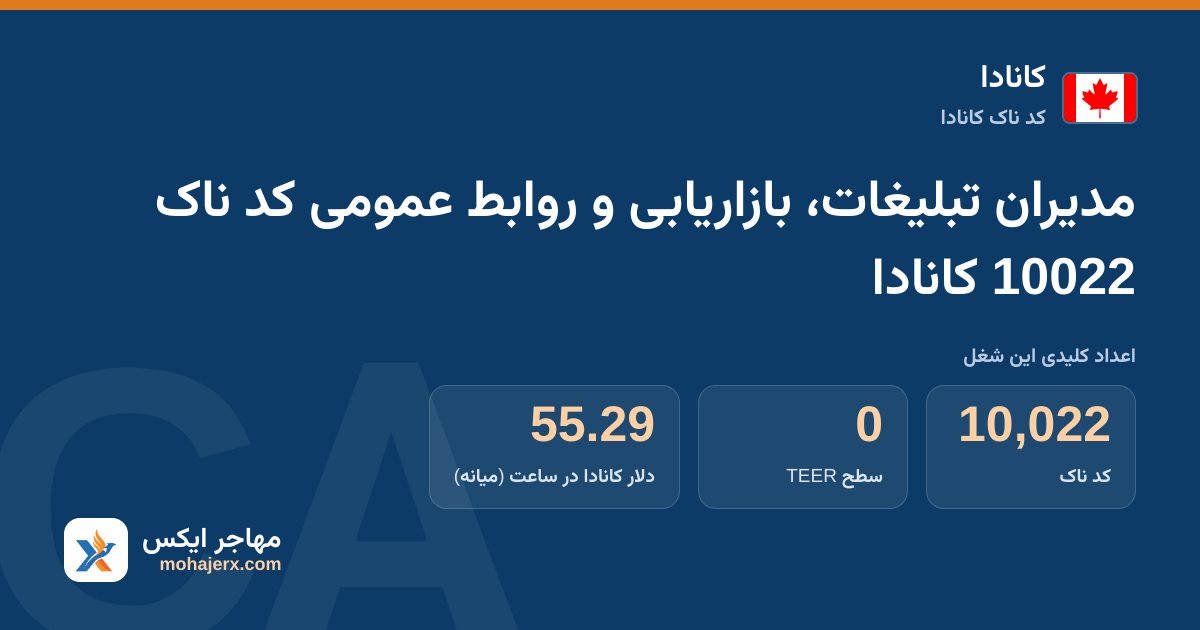 مدیران تبلیغات، بازاریابی و روابط عمومی کد ناک 10022 کانادا
