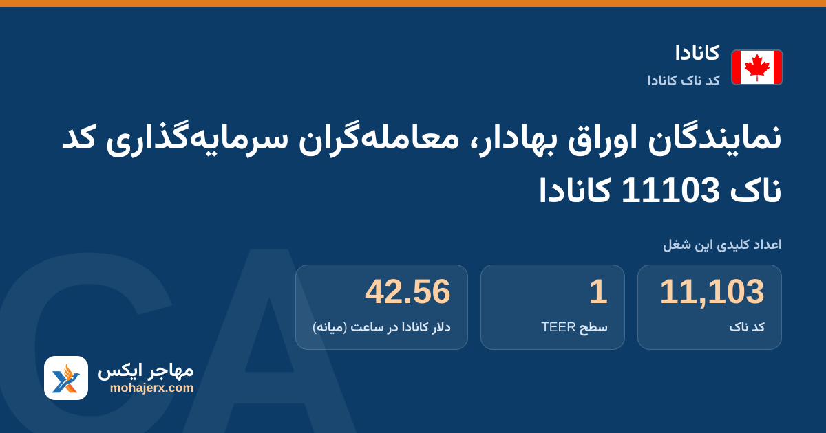 نمایندگان اوراق بهادار، معامله‌گران سرمایه‌گذاری کد ناک 11103 کانادا — کد ناک 11103