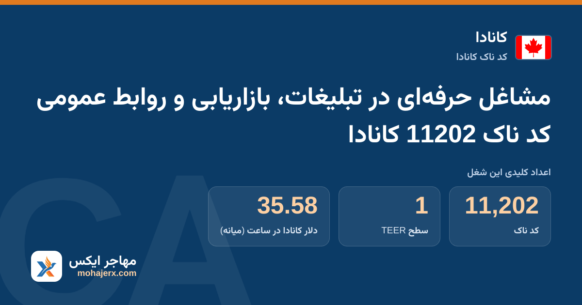 مشاغل حرفه‌ای در تبلیغات، بازاریابی و روابط عمومی کد ناک 11202 کانادا — کد ناک 11202