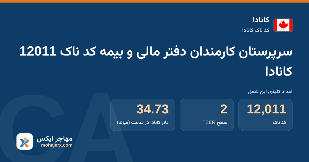 سرپرستان کارمندان دفتر مالی و بیمه کد ناک 12011 کانادا — کد ناک 12011