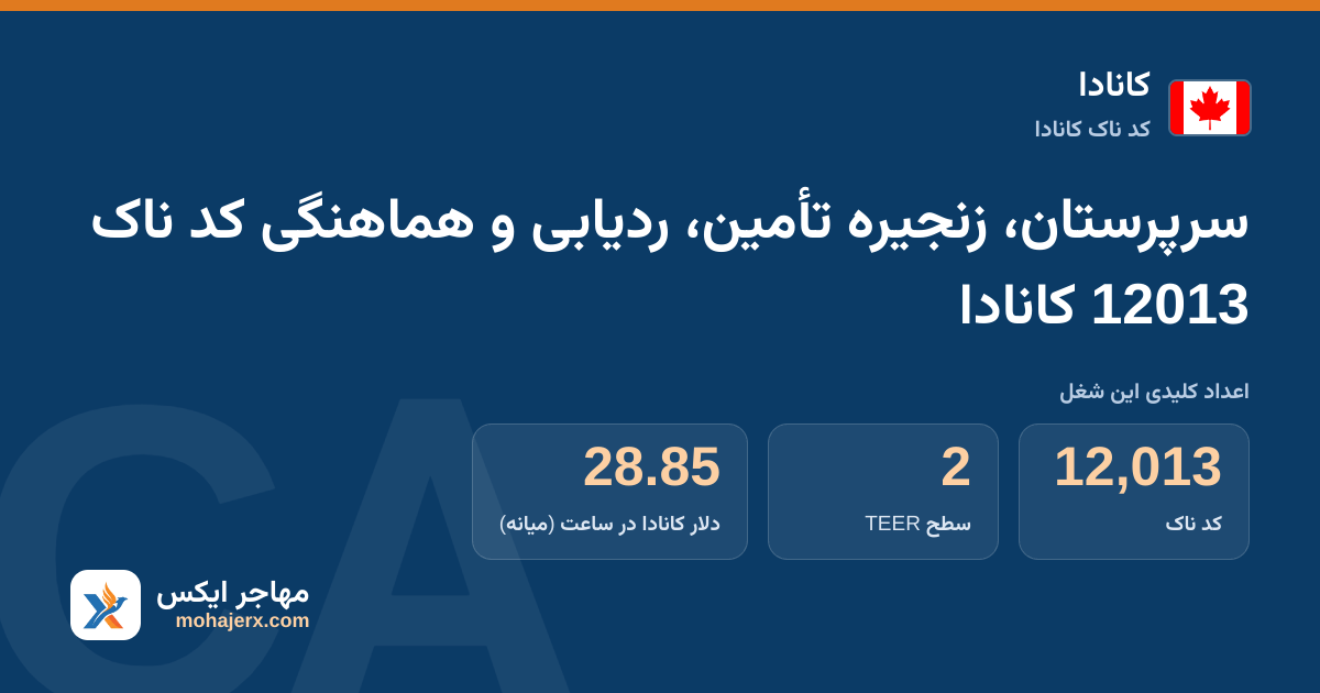 سرپرستان، زنجیره تأمین، ردیابی و هماهنگی کد ناک 12013 کانادا — کد ناک 12013
