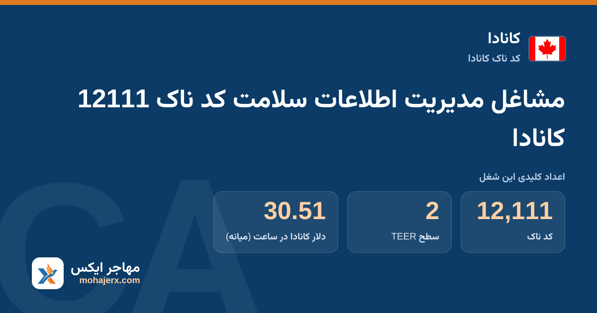 مشاغل مدیریت اطلاعات سلامت کد ناک 12111 کانادا — کد ناک 12111
