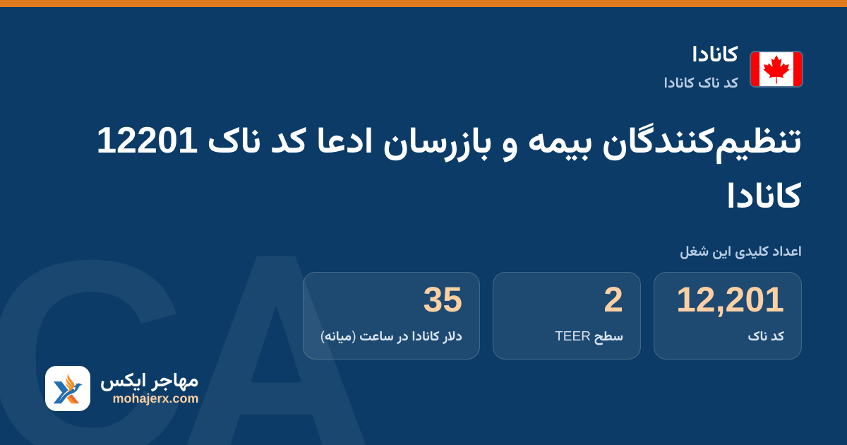 تنظیم‌کنندگان بیمه و بازرسان ادعا کد ناک 12201 کانادا — کد ناک 12201
