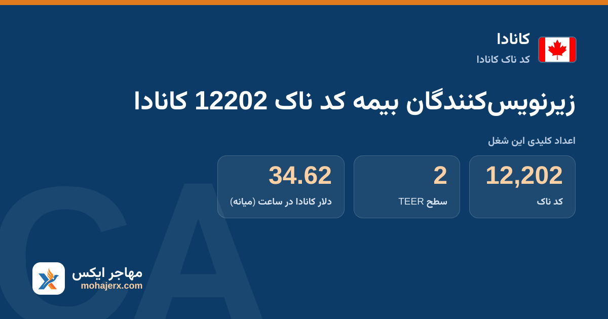 زیرنویس‌کنندگان بیمه کد ناک 12202 کانادا — کد ناک 12202