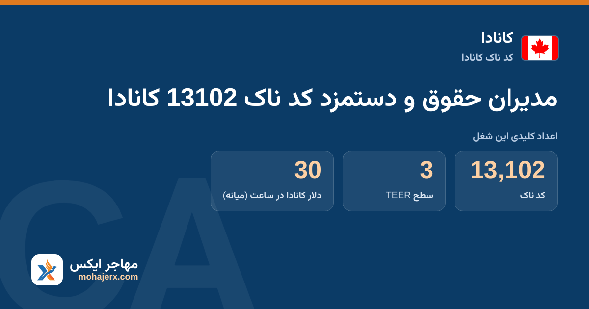 مدیران حقوق و دستمزد کد ناک 13102 کانادا — کد ناک 13102