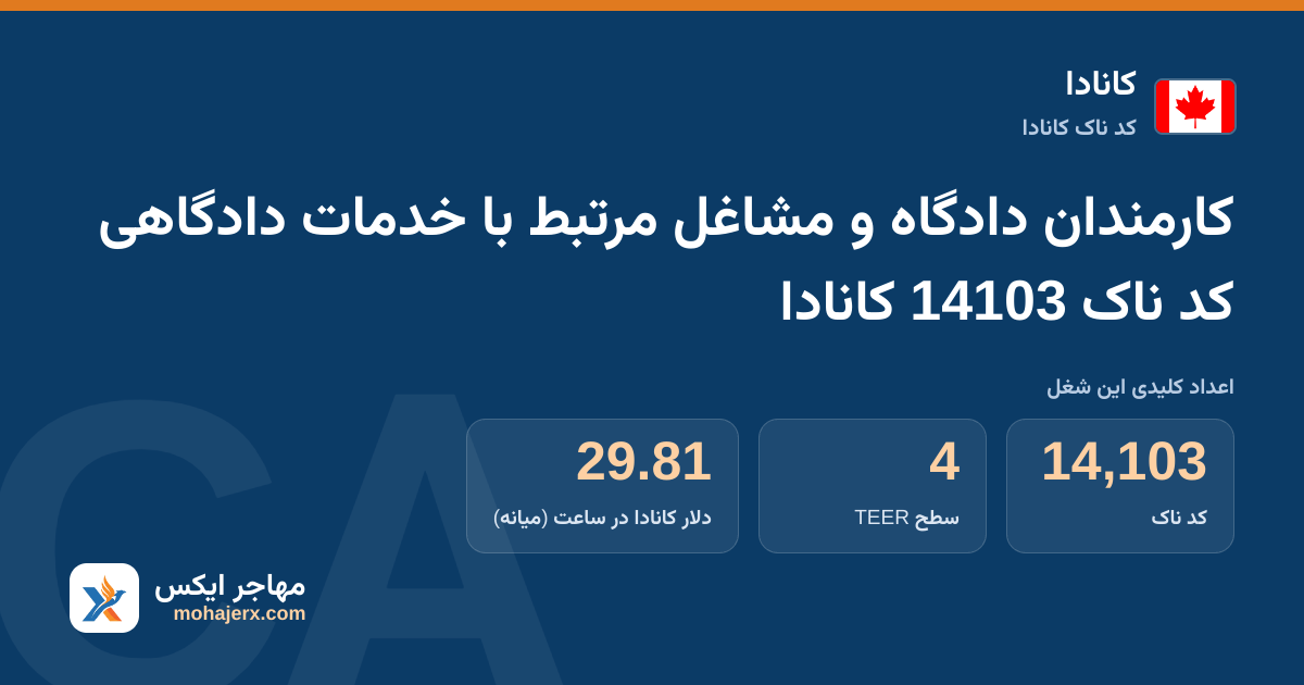 کارمندان دادگاه و مشاغل مرتبط با خدمات دادگاهی کد ناک 14103 کانادا — کد ناک 14103