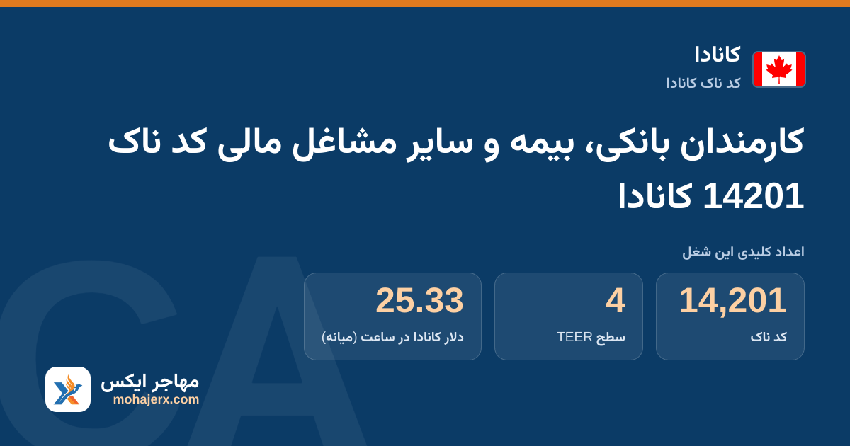 کارمندان بانکی، بیمه و سایر مشاغل مالی کد ناک 14201 کانادا — کد ناک 14201