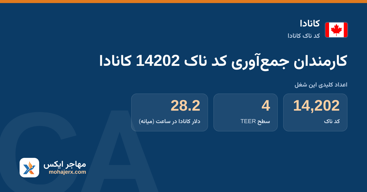 کارمندان جمع‌آوری کد ناک 14202 کانادا — کد ناک 14202