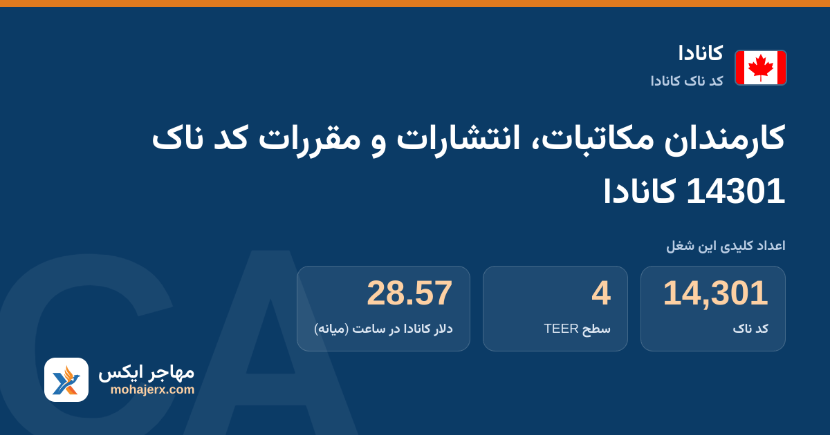 کارمندان مکاتبات، انتشارات و مقررات کد ناک 14301 کانادا — کد ناک 14301