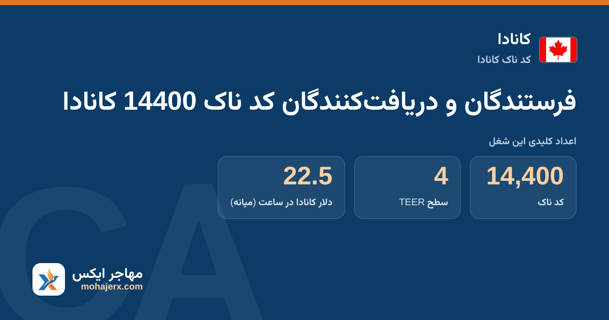 فرستندگان و دریافت‌کنندگان کد ناک 14400 کانادا — کد ناک 14400