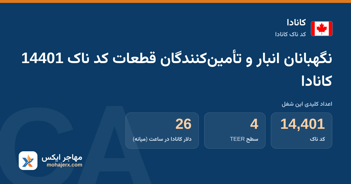 نگهبانان انبار و تأمین‌کنندگان قطعات کد ناک 14401 کانادا — کد ناک 14401