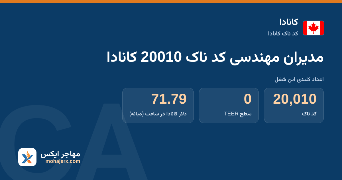 مدیران مهندسی کد ناک 20010 کانادا — کد ناک 20010