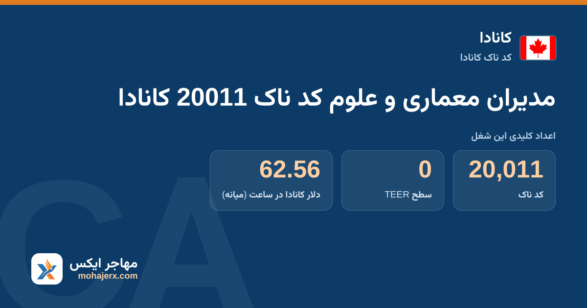 مدیران معماری و علوم کد ناک 20011 کانادا — کد ناک 20011