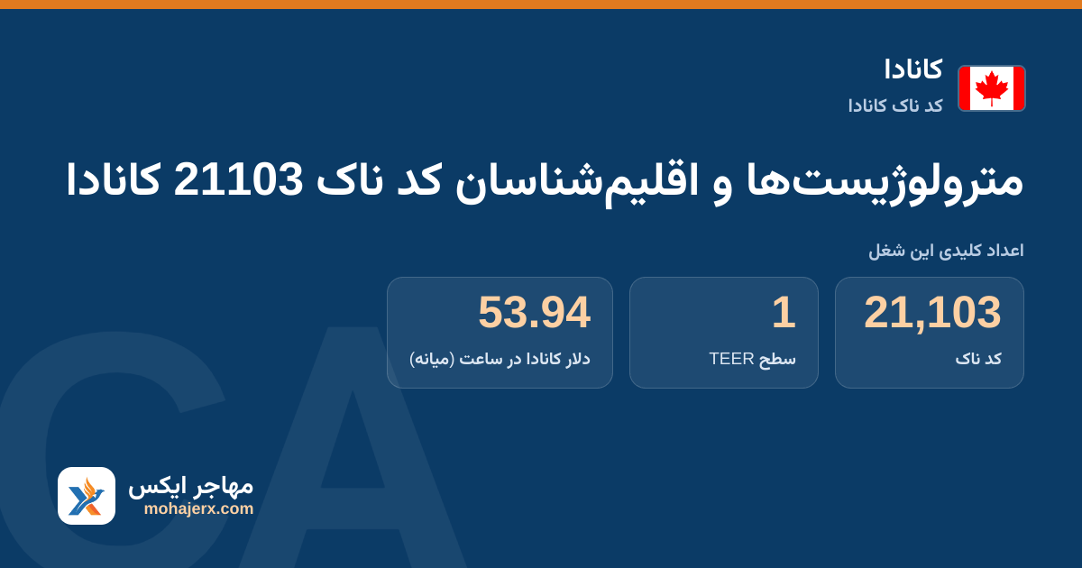 مترولوژیست‌ها و اقلیم‌شناسان کد ناک 21103 کانادا — کد ناک 21103