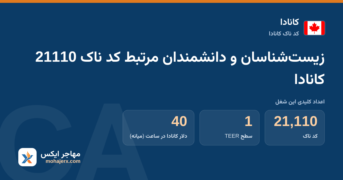 زیست‌شناسان و دانشمندان مرتبط کد ناک 21110 کانادا — کد ناک 21110