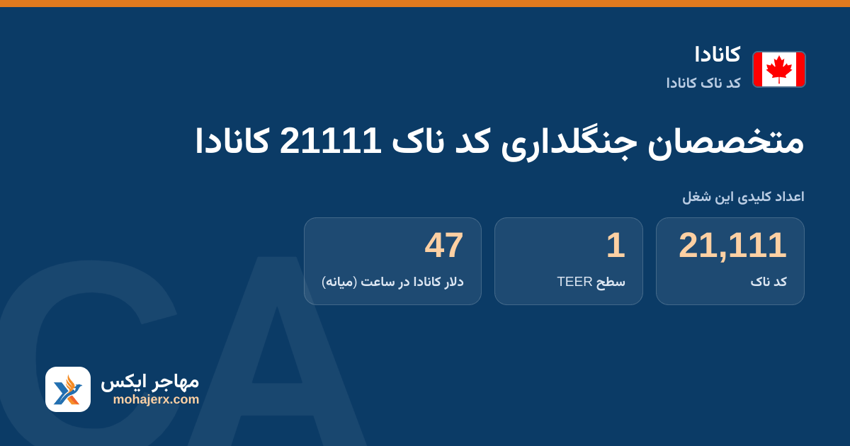 متخصصان جنگلداری کد ناک 21111 کانادا — کد ناک 21111