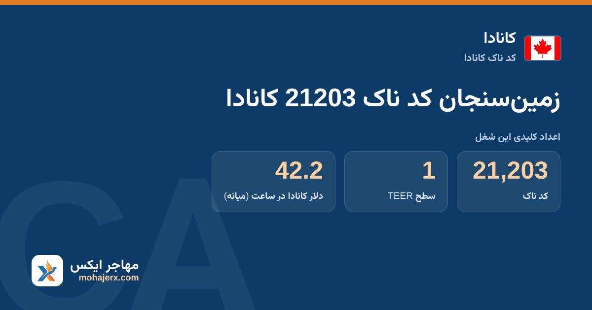 زمین‌سنجان کد ناک 21203 کانادا — کد ناک 21203