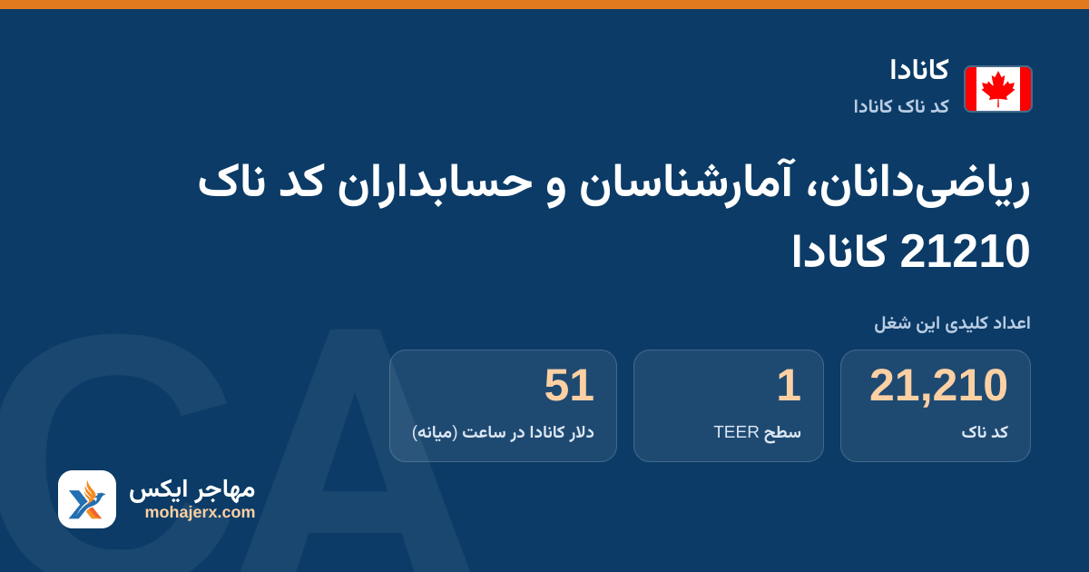 ریاضی‌دانان، آمارشناسان و حسابداران کد ناک 21210 کانادا — کد ناک 21210