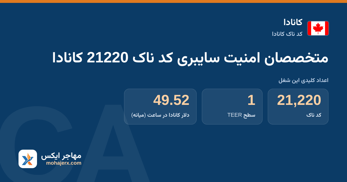 متخصصان امنیت سایبری کد ناک 21220 کانادا — کد ناک 21220