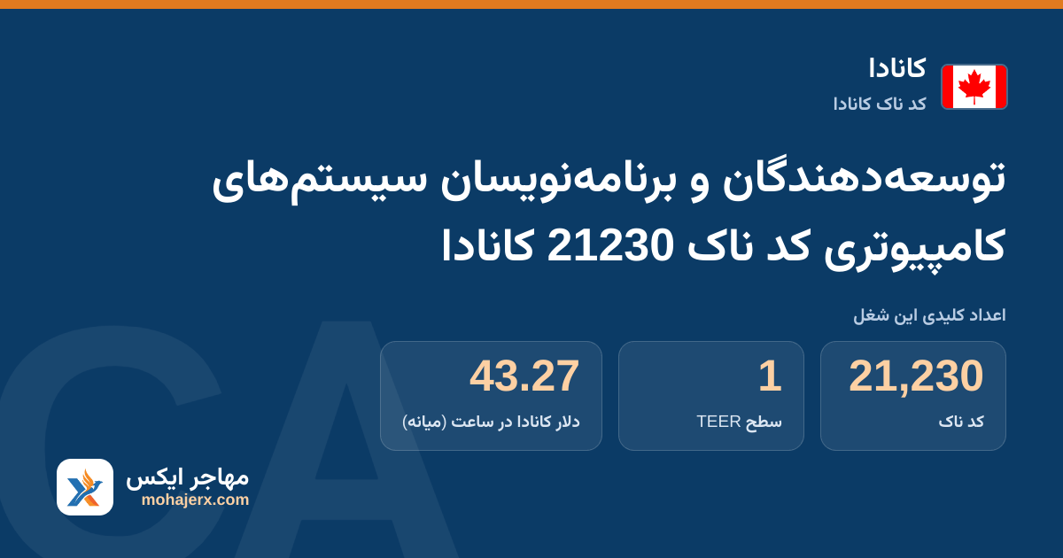 توسعه‌دهندگان و برنامه‌نویسان سیستم‌های کامپیوتری کد ناک 21230 کانادا — کد ناک 21230