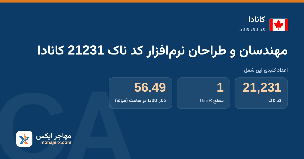 مهندسان و طراحان نرم‌افزار کد ناک 21231 کانادا — کد ناک 21231