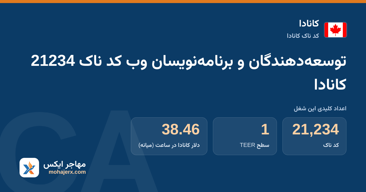 توسعه‌دهندگان و برنامه‌نویسان وب کد ناک 21234 کانادا — کد ناک 21234