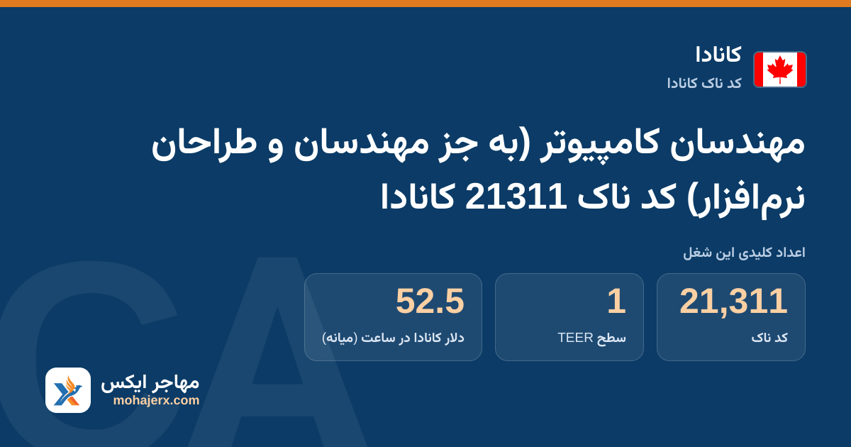 مهندسان کامپیوتر (به جز مهندسان و طراحان نرم‌افزار) کد ناک 21311 کانادا — کد ناک 21311