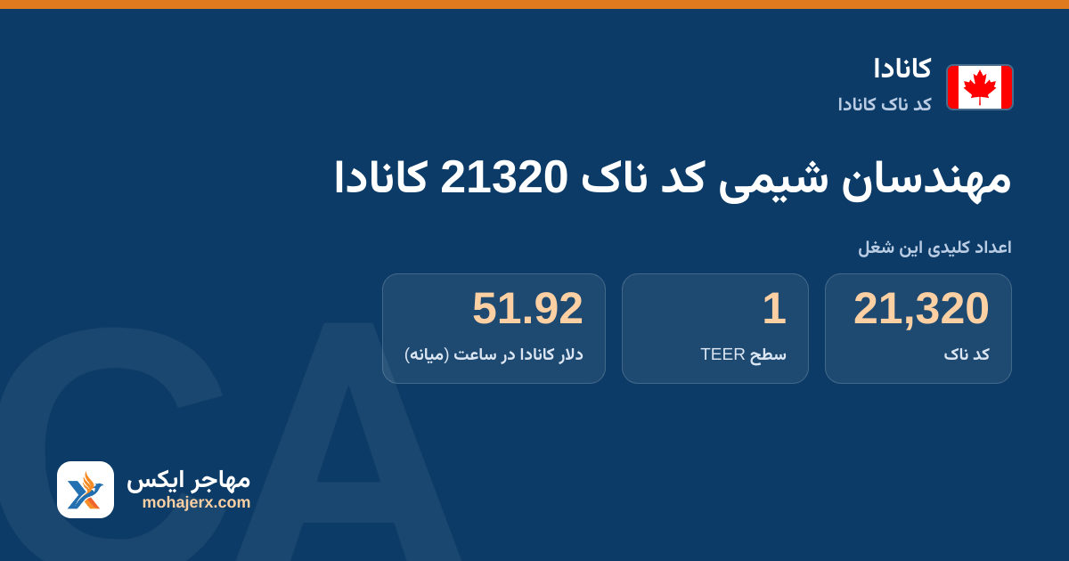 مهندسان شیمی کد ناک 21320 کانادا — کد ناک 21320