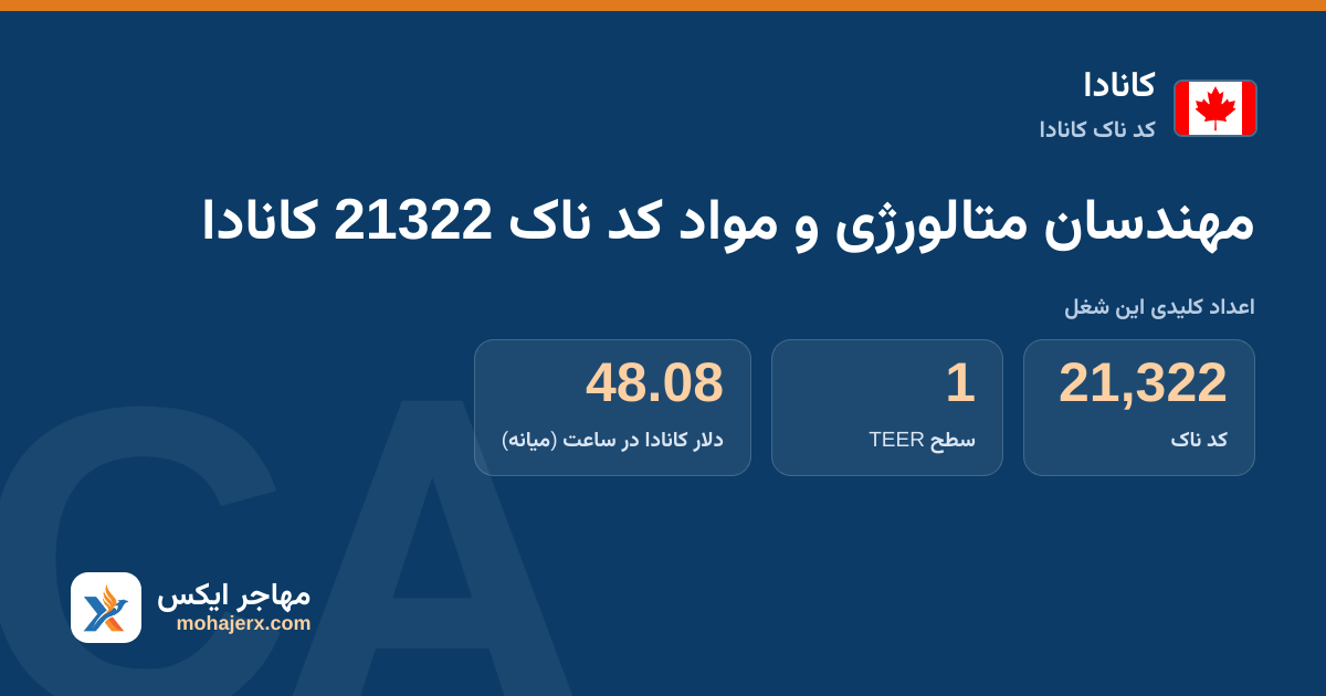 مهندسان متالورژی و مواد کد ناک 21322 کانادا — کد ناک 21322