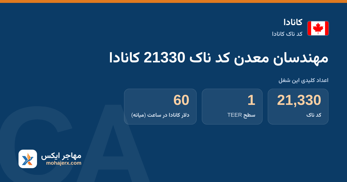 مهندسان معدن کد ناک 21330 کانادا — کد ناک 21330