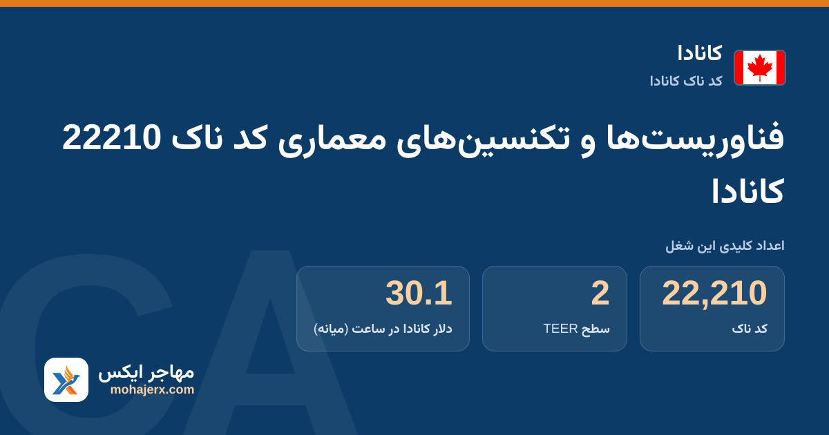 فناوریست‌ها و تکنسین‌های معماری کد ناک 22210 کانادا — کد ناک 22210