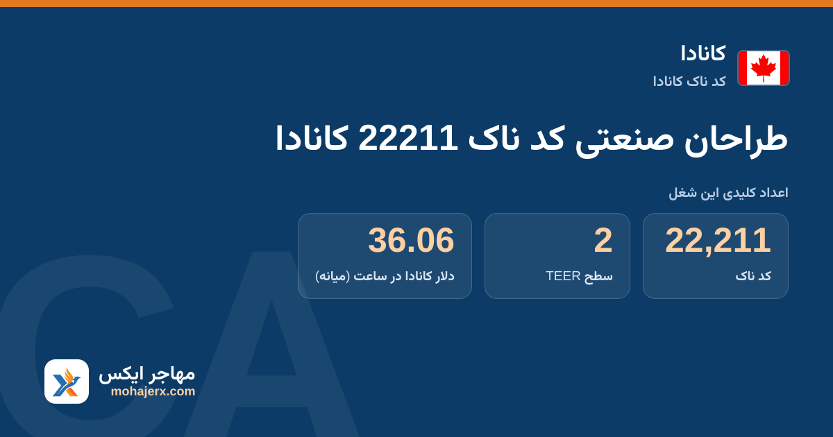 طراحان صنعتی کد ناک 22211 کانادا — کد ناک 22211