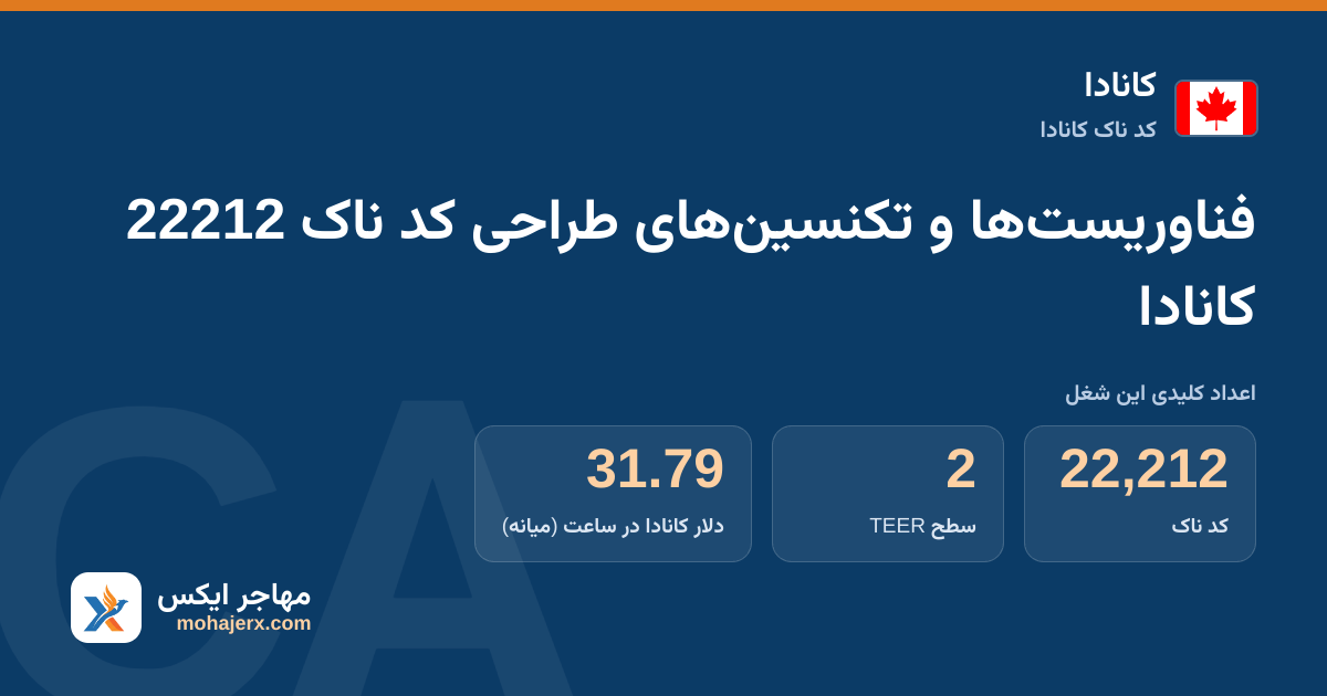 فناوریست‌ها و تکنسین‌های طراحی کد ناک 22212 کانادا — کد ناک 22212