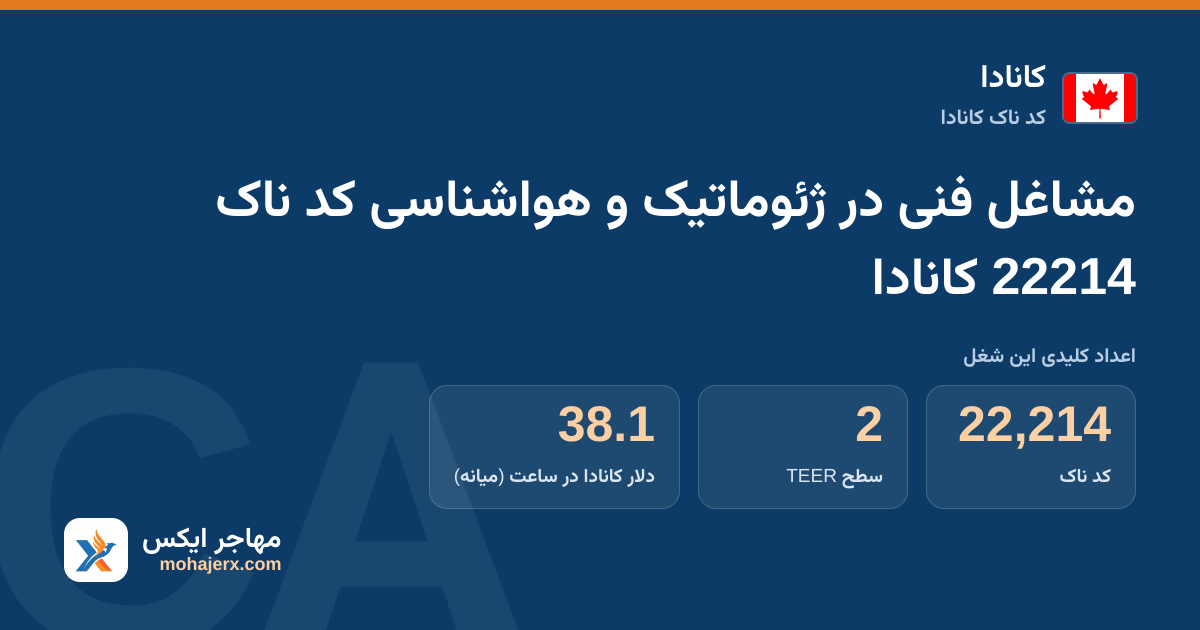 مشاغل فنی در ژئوماتیک و هواشناسی کد ناک 22214 کانادا — کد ناک 22214