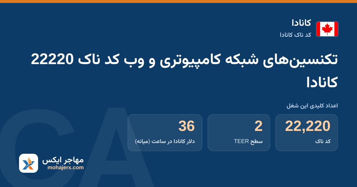تکنسین‌های شبکه کامپیوتری و وب کد ناک 22220 کانادا — کد ناک 22220